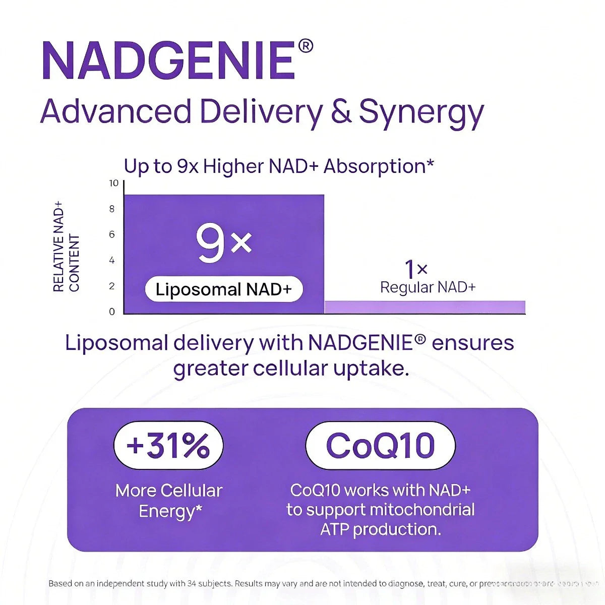 Cellular Renewal & Energy for Women,Selerb NAD+ with Resveratrol & CoQ10, 60ct